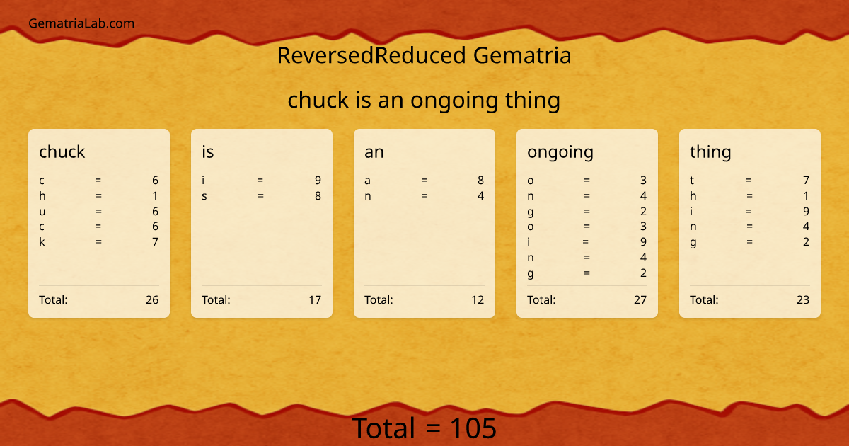 chuck is an ongoing thing in reversedReduced Gematria